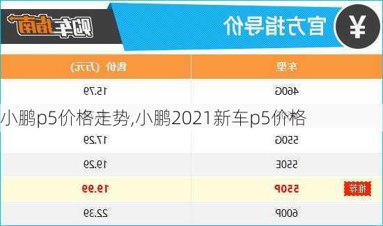 小鹏p5价格走势,小鹏2021新车p5价格