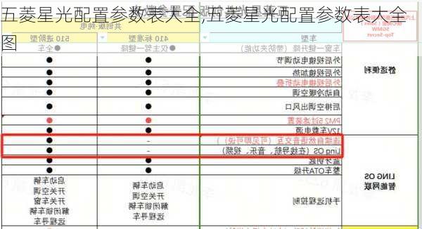 五菱星光配置参数表大全,五菱星光配置参数表大全图