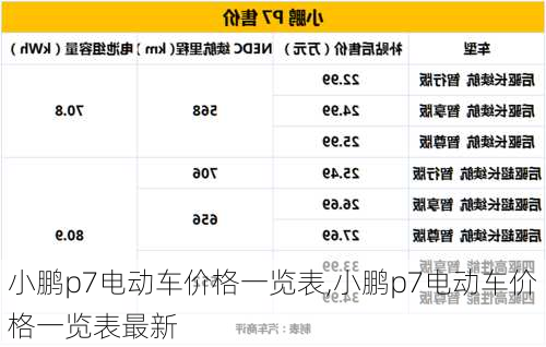 小鹏p7电动车价格一览表,小鹏p7电动车价格一览表最新