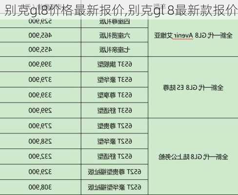 别克gl8价格最新报价,别克gl 8最新款报价