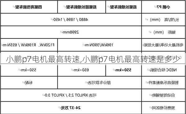 小鹏p7电机最高转速,小鹏p7电机最高转速是多少