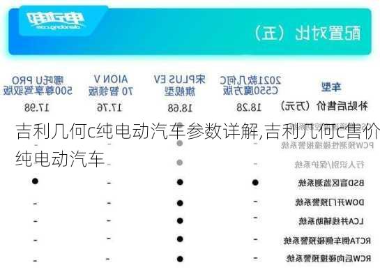 吉利几何c纯电动汽车参数详解,吉利几何c售价纯电动汽车