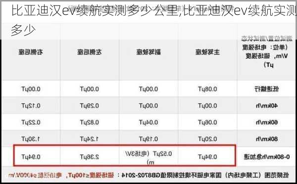 比亚迪汉ev续航实测多少公里,比亚迪汉ev续航实测多少