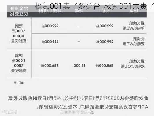 极氪001卖了多少台_极氪001太贵了