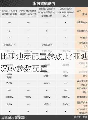 比亚迪秦配置参数,比亚迪汉ev参数配置