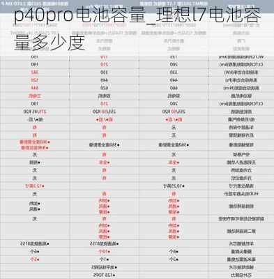 p40pro电池容量_理想l7电池容量多少度