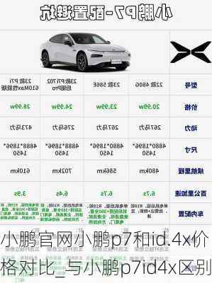 小鹏官网小鹏p7和id.4x价格对比_与小鹏p7id4x区别