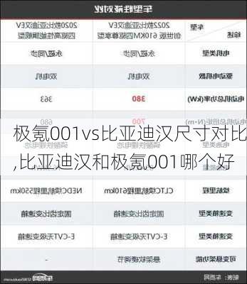 极氪001vs比亚迪汉尺寸对比,比亚迪汉和极氪001哪个好