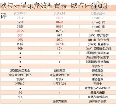 欧拉好猫gt参数配置表_欧拉好猫gt测评