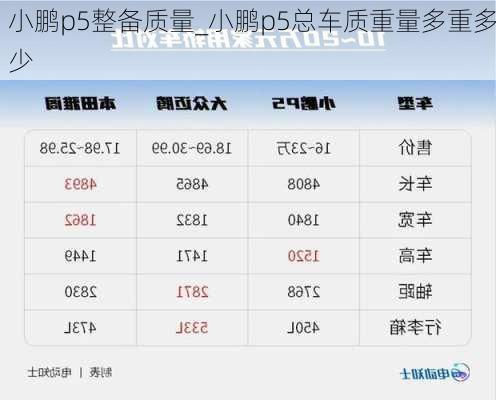 小鹏p5整备质量_小鹏p5总车质重量多重多少