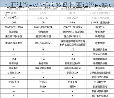 比亚迪汉ev小毛病多吗,比亚迪汉ev缺点汇总