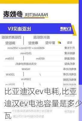 比亚迪汉ev电耗,比亚迪汉ev电池容量是多少瓦