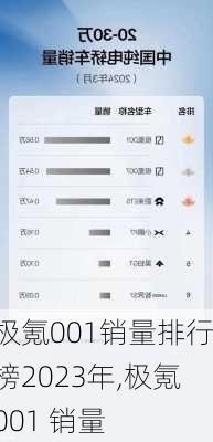 极氪001销量排行榜2023年,极氪001 销量