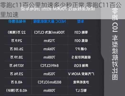 零跑c11百公里加速多少秒正常,零跑C11百公里加速