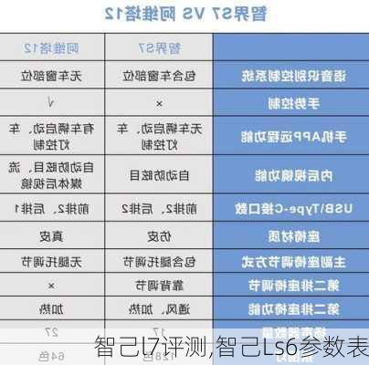 智己l7评测,智己Ls6参数表