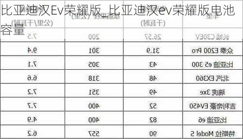 比亚迪汉Ev荣耀版_比亚迪汉ev荣耀版电池容量