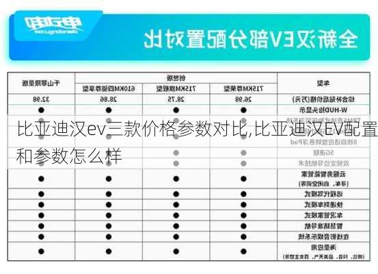 比亚迪汉ev三款价格参数对比,比亚迪汉EV配置和参数怎么样