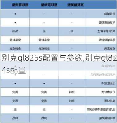 别克gl825s配置与参数,别克gl824s配置