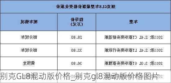 别克GL8混动版价格_别克gl8混动版价格图片