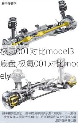 极氪001对比model3底盘,极氪001对比modely