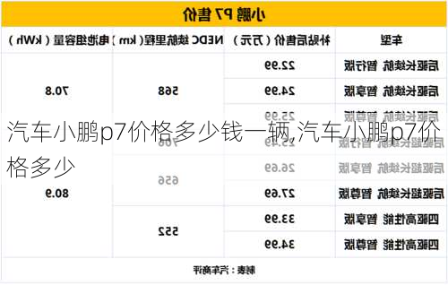 汽车小鹏p7价格多少钱一辆,汽车小鹏p7价格多少