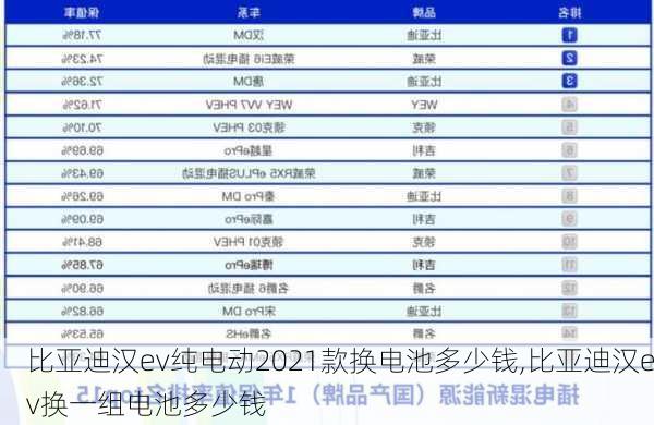 比亚迪汉ev纯电动2021款换电池多少钱,比亚迪汉ev换一组电池多少钱