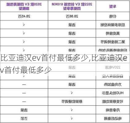 比亚迪汉ev首付最低多少,比亚迪汉ev首付最低多少