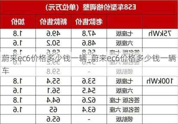 蔚来ec6价格多少钱一辆_蔚来ec6价格多少钱一辆车