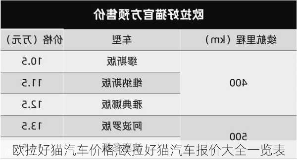 欧拉好猫汽车价格,欧拉好猫汽车报价大全一览表