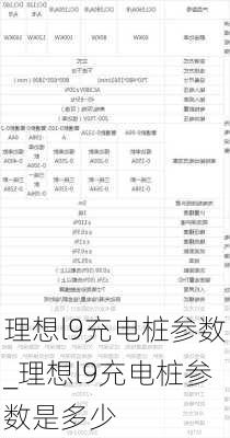 理想l9充电桩参数_理想l9充电桩参数是多少