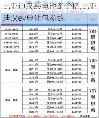 比亚迪汉ev电池组价格,比亚迪汉ev电池包参数