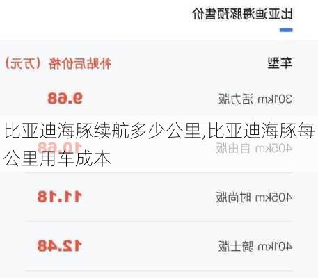 比亚迪海豚续航多少公里,比亚迪海豚每公里用车成本