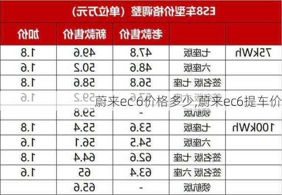 蔚来ec 6价格多少,蔚来ec6提车价