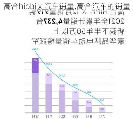 高合hiphi x 汽车销量,高合汽车的销量