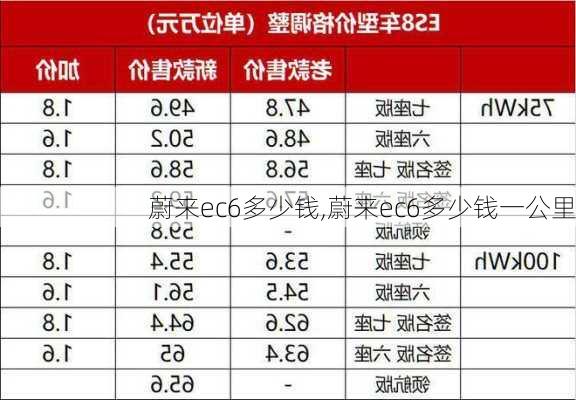 蔚来ec6多少钱,蔚来ec6多少钱一公里