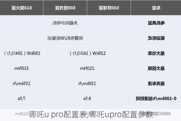 哪吒u pro配置表,哪吒upro配置参数