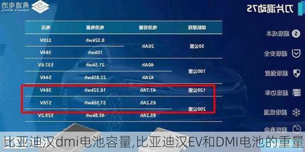 比亚迪汉dmi电池容量,比亚迪汉EV和DMI电池的重量