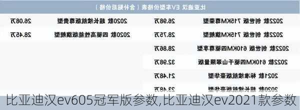 比亚迪汉ev605冠军版参数,比亚迪汉ev2021款参数