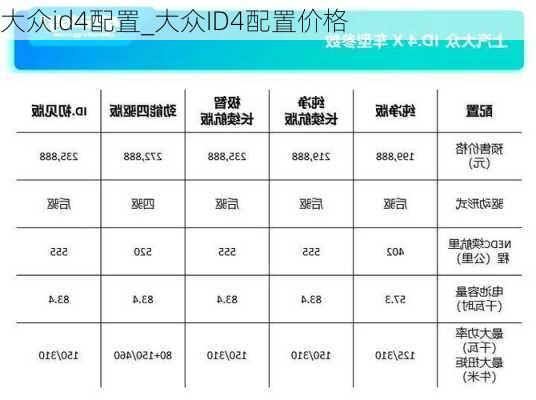 大众id4配置_大众ID4配置价格