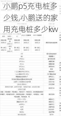 小鹏p5充电桩多少钱,小鹏送的家用充电桩多少kw