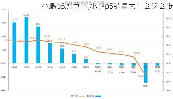 小鹏p5划算不,小鹏p5销量为什么这么低