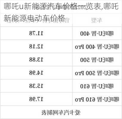 哪吒u新能源汽车价格一览表,哪吒新能源电动车价格