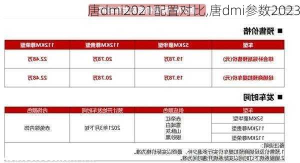 唐dmi2021配置对比,唐dmi参数2023