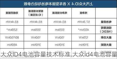 大众ID4电池容量技术标准,大众id4电池容量