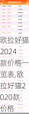 欧拉好猫2024款价格一览表,欧拉好猫2020款价格