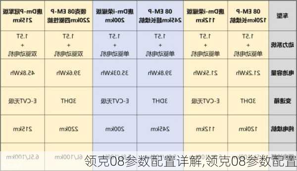 领克08参数配置详解,领克08参数配置