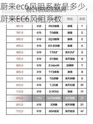 蔚来ec6风阻系数是多少,蔚来EC6风阻系数