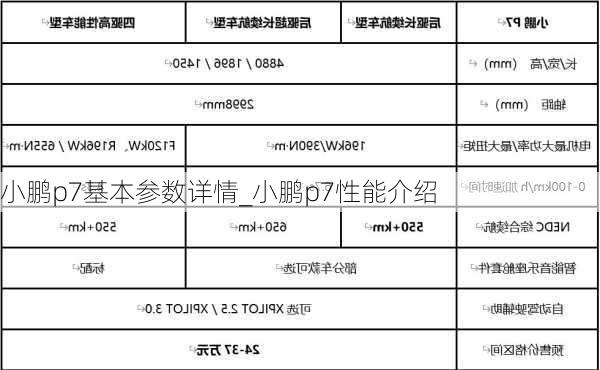 小鹏p7基本参数详情_小鹏p7性能介绍