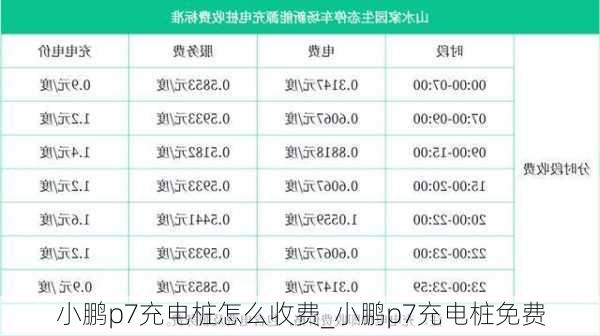 小鹏p7充电桩怎么收费_小鹏p7充电桩免费