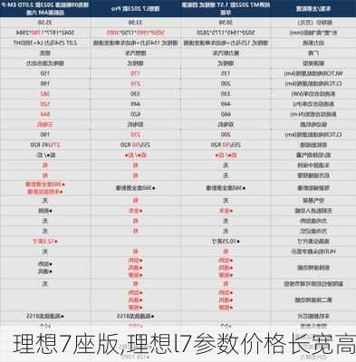 理想7座版,理想l7参数价格长宽高